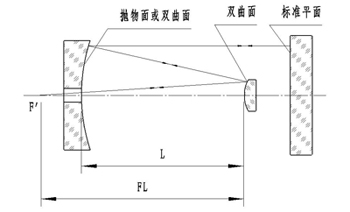 XQL系列光學(xué)零部件